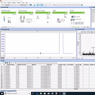 Acquisition for LC/MS